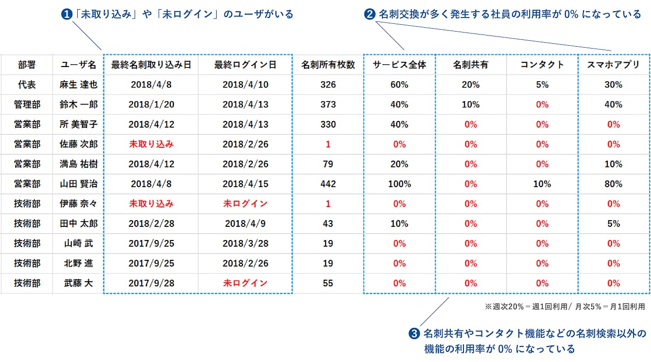 利用実績の確認
