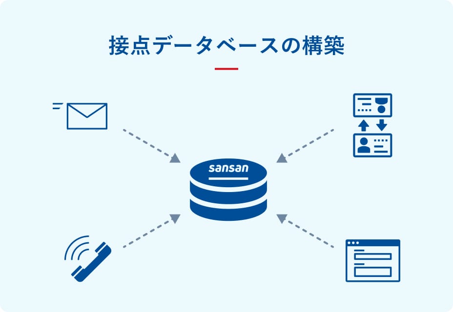 接点データベースの構築