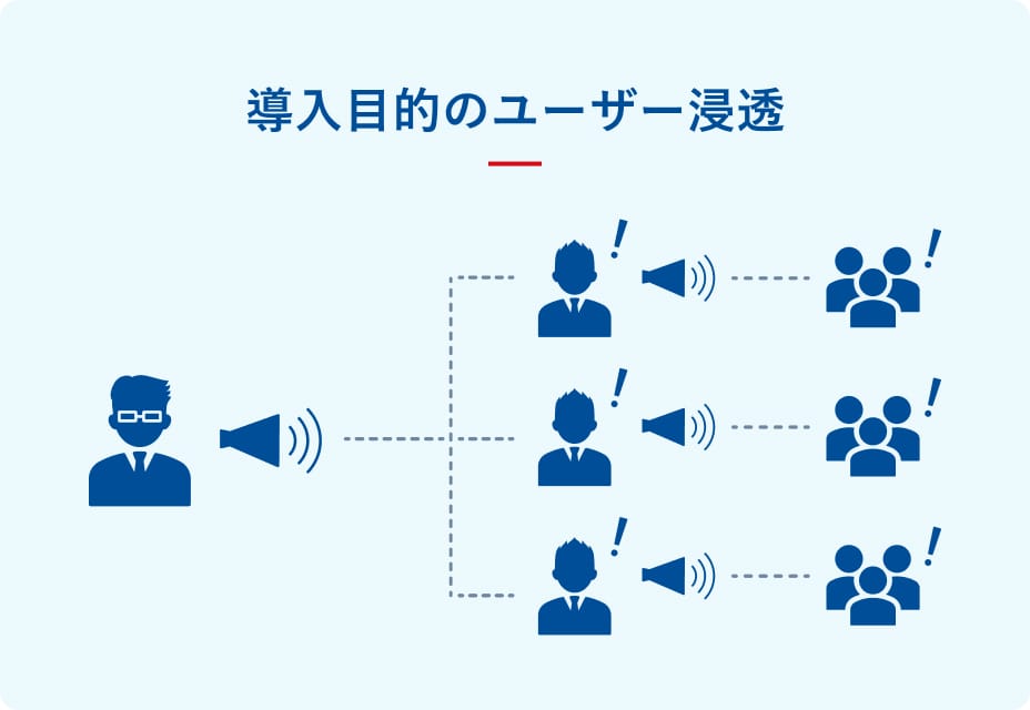 導入目的のユーザー浸透