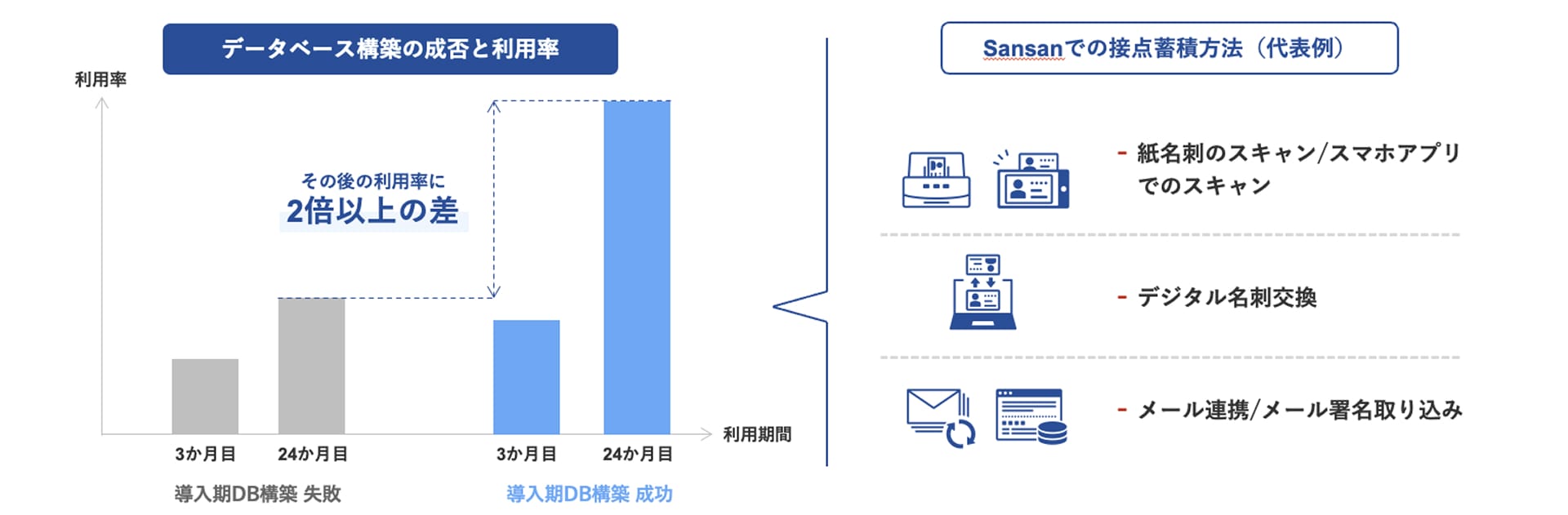 接点データベースの構築