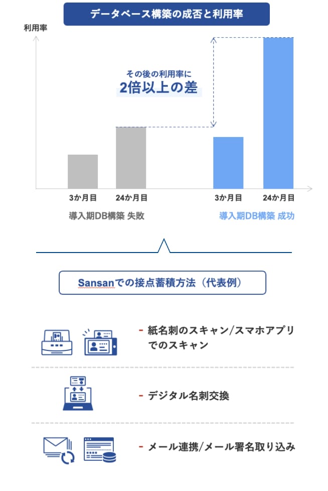 接点データベースの構築